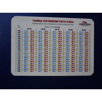 Календарик 2008 г.  Таблица соотношения роста и веса.