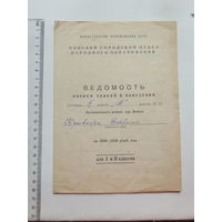 Ведомость оценки знаний Кагановичского района Минска 1950 г